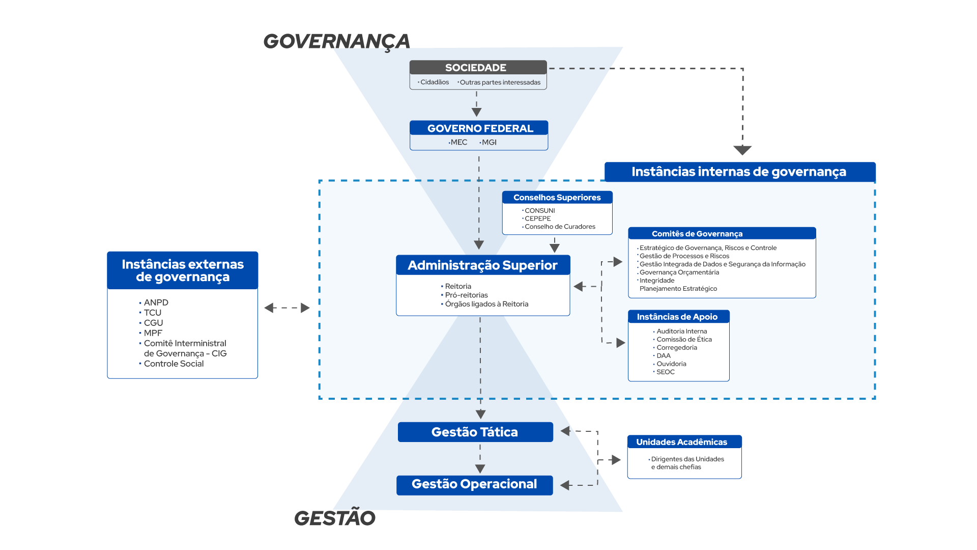 Estrutura-de-Governanca—UFJ Estrutura-de-Governanca---UFJ